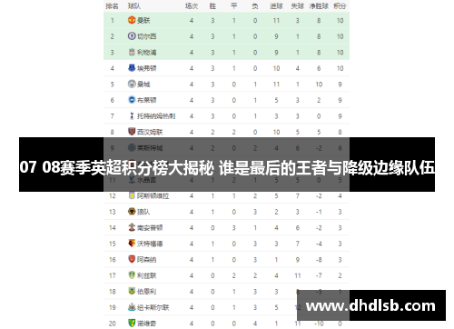 07 08赛季英超积分榜大揭秘 谁是最后的王者与降级边缘队伍