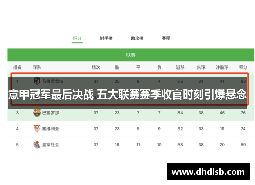 意甲冠军最后决战 五大联赛赛季收官时刻引爆悬念